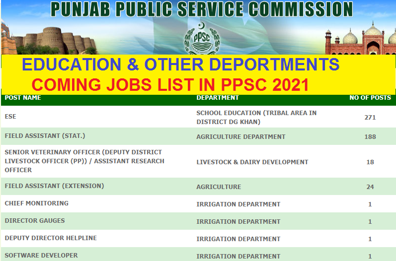 PPSC JOBS 2021